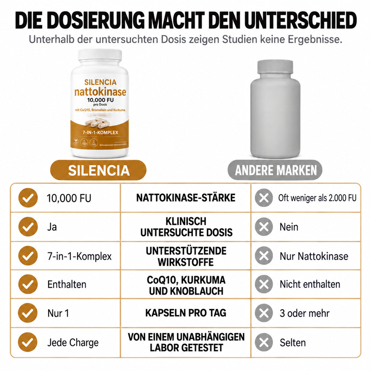 Nattokinase 10.000 · Bringen Sie Schwung in Ihr Liebesleben, spürbare Ergebnisse bereits nach 7 Tagen
